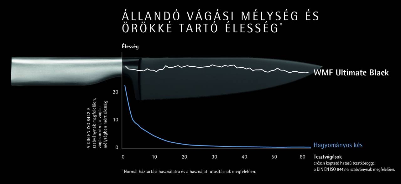 ultimate-black-keskeszlet-3-db-www.wmf.hu-8.jpg