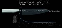 ultimate-black-keskeszlet-3-db-www.wmf.hu-8.jpg