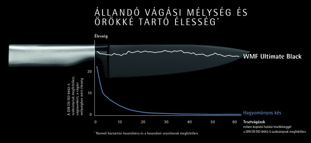 ultimate-black-kenyervago-kes-19-cm-www.wmf.hu-3.jpg